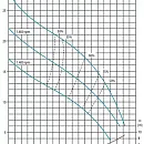 Дизельная мотопомпа R150 WP FKL10 G11 TRAILER. Дополнительное изображение 1