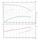 Вертикальный многоступенчатый насос PURITY PVT 32-150-2 (N). Дополнительное изображение 4