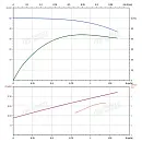 Вертикальный многоступенчатый насос PURITY PVS 1-8. Дополнительное изображение 3