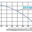 Бензиновая мотопомпа для средне загрязненных вод Koshin STV-100X. Дополнительное изображение 3
