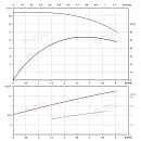 Вертикальный многоступенчатый насос PURITY PVS 3-21 (N). Дополнительное изображение 3