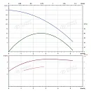 Вертикальный многоступенчатый насос PURITY PVT 2-18. Дополнительное изображение 3
