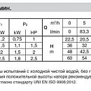 описание