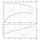 Вертикальный многоступенчатый насос PURITY PVS 1-12. Дополнительное изображение 3