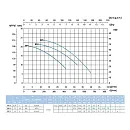 Наcосный агрегат моноблочный резьбовой SAER BP3 400V. Дополнительное изображение 2