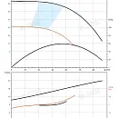 Насос в линию PURITY PTD 65-51G/2. Дополнительное изображение 2
