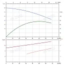 Вертикальный многоступенчатый насос PURITY PVS 45-40-2 (N). Дополнительное изображение 3