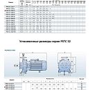 описание