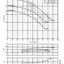 Консольно-моноблочный фланцевый насос PURITY PSTC 50-125/22 (N). Дополнительное изображение 3