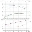 Вертикальный многоступенчатый насос PURITY PVT 32-10 (N). Дополнительное изображение 4