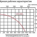 Кривая рабочих характеристик