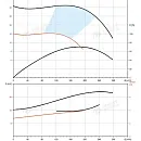 Насос в линию PURITY PTD 150-25/4. Дополнительное изображение 2