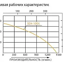 Бензиновая мотопомпа для загрязненных вод Koshin SEH-100X. Дополнительное изображение 2
