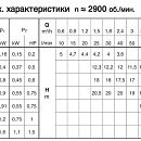 описание