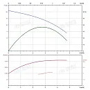 Вертикальный многоступенчатый насос PURITY PVT 3-3 (N). Дополнительное изображение 3