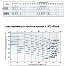 описание