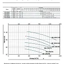 Насос моноблочный в линию PURITY PT 80-360/110. Дополнительное изображение 1