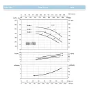 Насосный агрегат моноблочный фланцевый SAER IR 65-200A. Дополнительное изображение 3