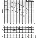Консольно-моноблочный фланцевый насос PURITY PSTC 65-125/75 (N). Дополнительное изображение 3