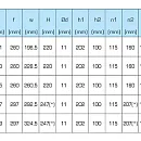 Горизонтальный многоступенчатый насосный агрегат SAER OP 40/2, 230В. Дополнительное изображение 4