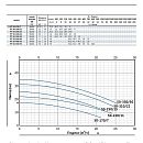 Насос моноблочный в линию PURITY PT 50-170/7 m. Дополнительное изображение 1