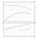 Вертикальный многоступенчатый насос PURITY PVT 32-30 (N). Дополнительное изображение 4