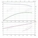 Консольно-моноблочный фланцевый насос PSTG 100-315/1600 (N). Дополнительное изображение 1