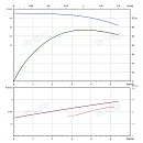 Вертикальный многоступенчатый насос PURITY PVT 4-5. Дополнительное изображение 3