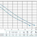 Погружной фекальный насос Zenit DGG 250/2/G65V B0AT. Дополнительное изображение 2