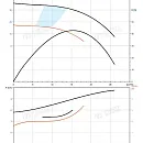 Насос в линию PURITY PTD 50-32G/2. Дополнительное изображение 2