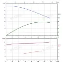 Вертикальный многоступенчатый насос PURITY PVS 90-20-2 (N). Дополнительное изображение 3