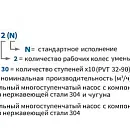 Вертикальный многоступенчатый насос PURITY PVT 32-10-1 (N). Дополнительное изображение 2