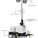 Световая вышка Trime X-Start A0003. Дополнительное изображение 1