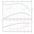 Консольно-моноблочный фланцевый насос PSTG 100-250/900 (N). Дополнительное изображение 1