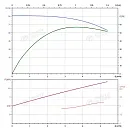 Вертикальный многоступенчатый насос PURITY PVT 4-10. Дополнительное изображение 3