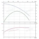 Вертикальный многоступенчатый насос PURITY PVT 2-7. Дополнительное изображение 3