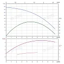 Вертикальный многоступенчатый насос PURITY PVT 4-19 (N). Дополнительное изображение 3