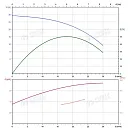 Вертикальный многоступенчатый насос PURITY PVS 20-2 (N). Дополнительное изображение 3