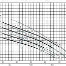 Самовсасывающий насос Varisco JE 4-100 G10 NT20. Дополнительное изображение 2