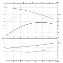 Вертикальный многоступенчатый насос PURITY PVT 64-30-1 (N). Дополнительное изображение 3
