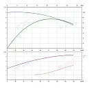 Консольно-моноблочный фланцевый насос PSTG 65-125/75 (N). Дополнительное изображение 1