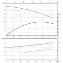 Вертикальный многоступенчатый насос PURITY PVS 64-60-2 (N). Дополнительное изображение 3