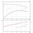 Вертикальный многоступенчатый насос PURITY PVS 20-3 (N). Дополнительное изображение 3