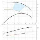 Насос в линию PURITY PTD 80-38G/2. Дополнительное изображение 2