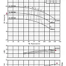 Консольно-моноблочный фланцевый насос PURITY PSTC 65-200/185 (N). Дополнительное изображение 3