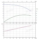 Вертикальный многоступенчатый насос PURITY PVT 32-50 (N). Дополнительное изображение 4