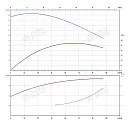 Консольно-моноблочный фланцевый насос PSTG 65-125/40. Дополнительное изображение 1