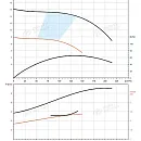 Насос в линию PURITY PTD 125-14/4. Дополнительное изображение 2