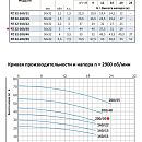 описание