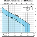 Погружной насос Calpeda GXCM 40-13. Дополнительное изображение 1